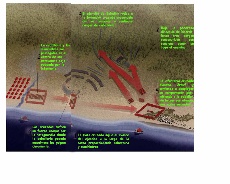 Mapa La Tercera Cruzada La Batalla de Arsuf de 1191